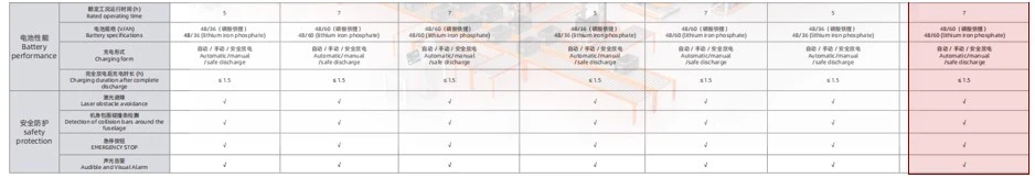 CTU Specifications01 CTU Specifications01